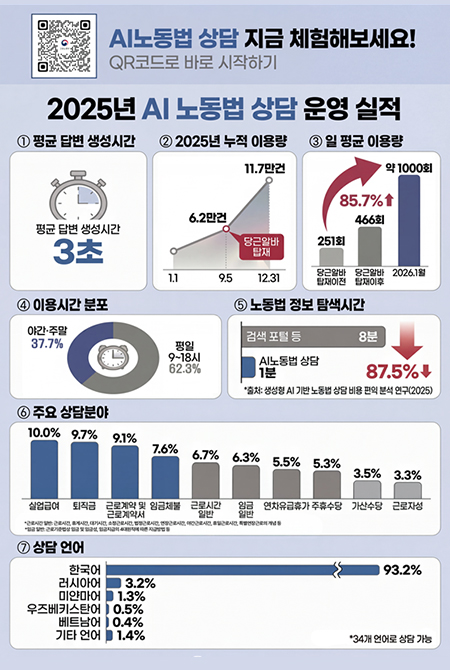 ai ³ëµ¿¹ý »ó´ã